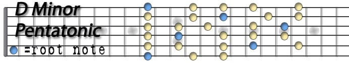 D Minor Pentatonic.jpg